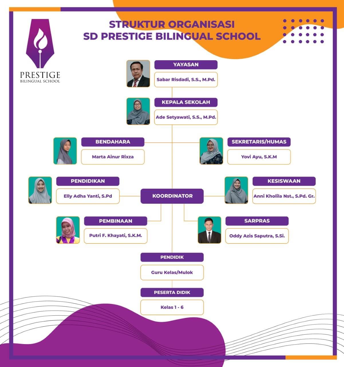 Bagan struktur organisasi Prestige Bilingual School
